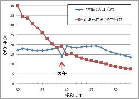 丙午馬|丙午（ひのえうま）迷信の「由来と影響」概略と研究成果を知る